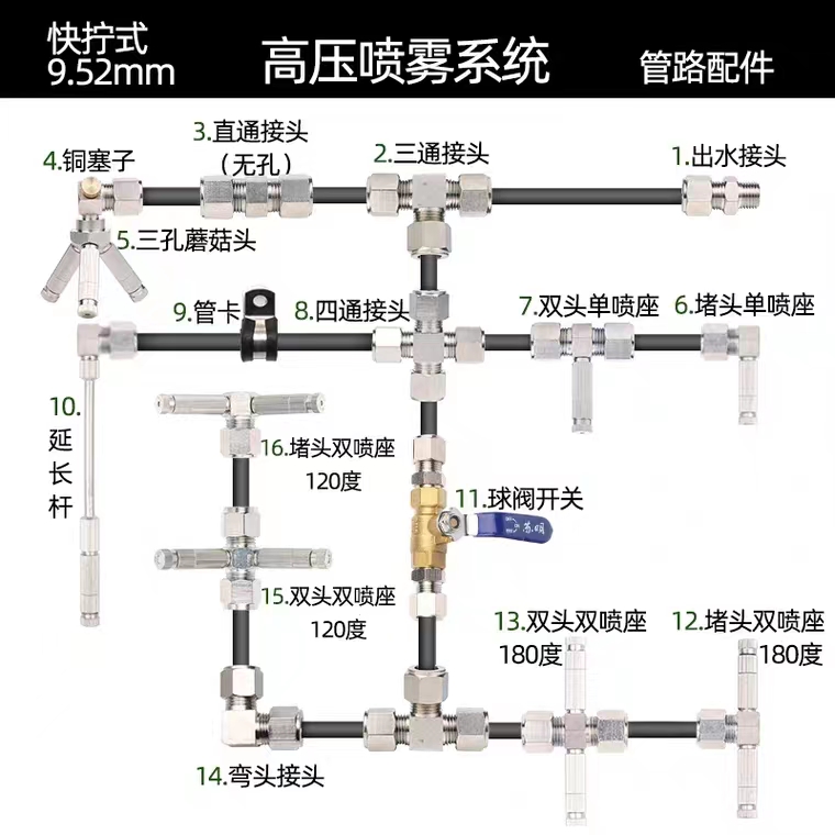 卡套式高压喷雾配件